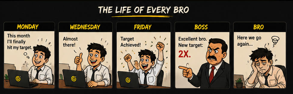 TARGET BRO Monday to Friday target meme